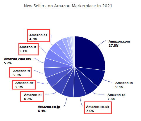 亚马逊为何选择波兰作为中欧战略支点