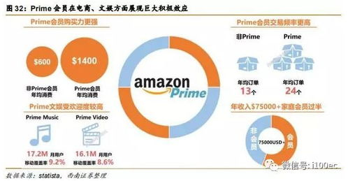 荷兰：亚马逊欧洲物流网络的理想心脏