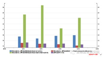 亚马逊债券的基本面分析与市场定位