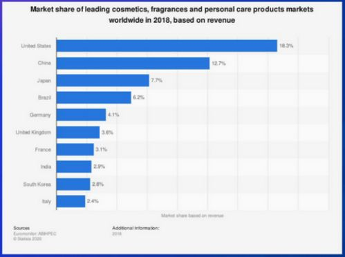 亚马逊荷兰站的市场概况