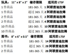 亚马逊中东站收款政策与平台要求详解