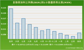 亚马逊墨西哥站的标价与结算基础：墨西哥比索（MXN）