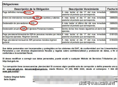 RFC的定义及其在亚马逊墨西哥站的重要性
