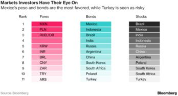 墨西哥比索（MXN）：平台交易的基础与强制性