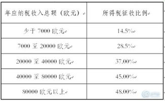 墨西哥增值税（IVA）概述