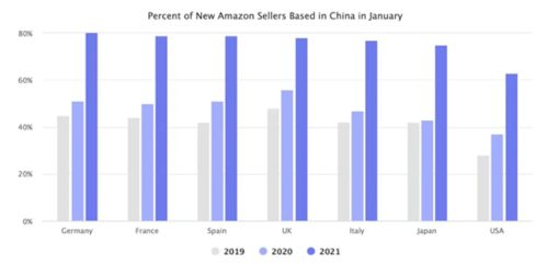 亚马逊墨西哥站个人卖家概述与转换需求