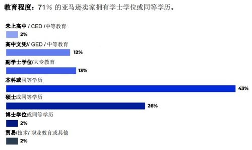 亚马逊欧洲官网概述与重要性