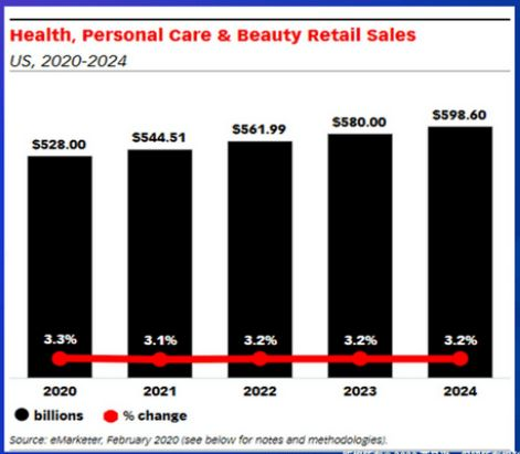 亚马逊在欧洲的市场概况