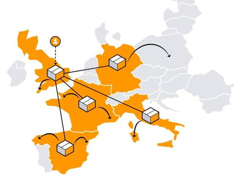 亚马逊欧洲站点的基本介绍