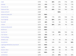 亚马逊欧洲站核心国家及官方简写代码