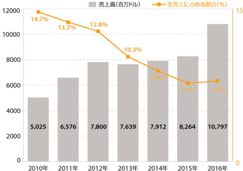 亚马逊欧洲站点的数量概述