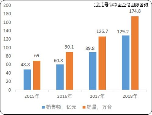 一、市场规模与消费潜力对比分析