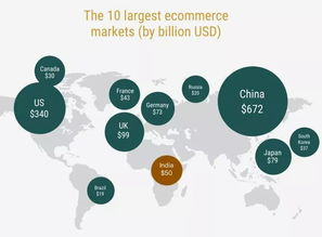 亚马逊欧洲五国市场概述