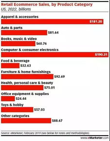 亚马逊欧洲核心四国：成熟市场与庞大消费力