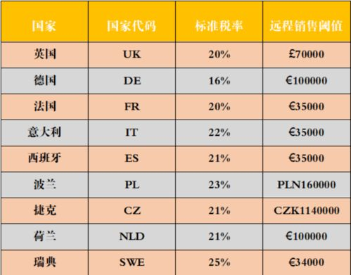 理解亚马逊欧洲VAT的基本框架与税率规则