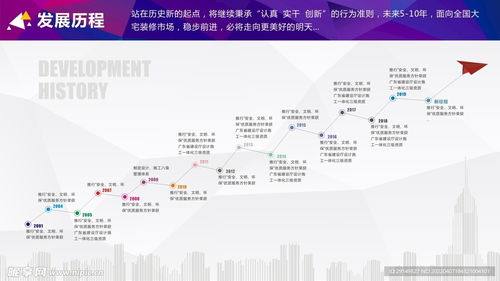 雅虎购物官网的起源与发展历程