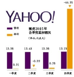 雅虎购物中文版的诞生与战略布局