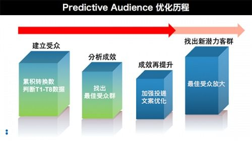 雅虎商城的发展历程与演变