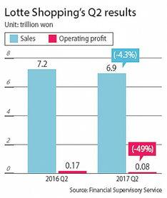 乐天国际市场的起源与核心业务