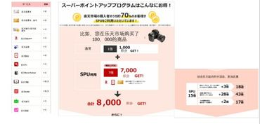 乐天市场概述与支付方式全介绍