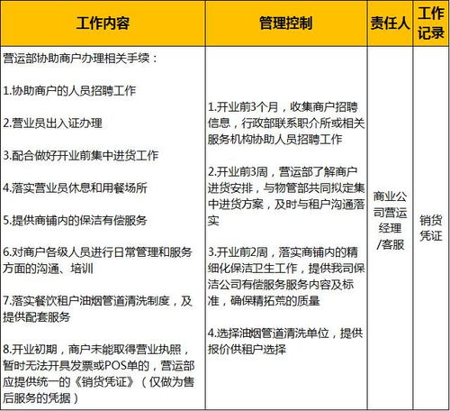 入驻前的准备工作