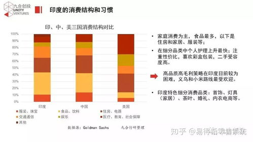 印度电商市场概况