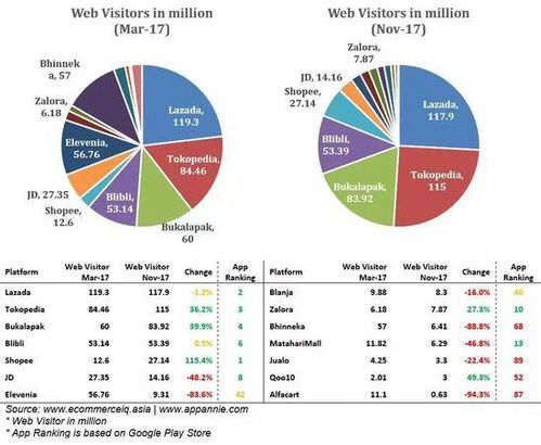 印度电商市场概览与主流平台选择