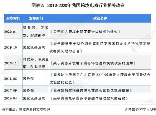 印度电商市场的现状与潜力