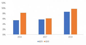 印度电子商务市场概述
