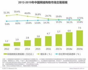 综合型巨头：印度电商市场的核心力量