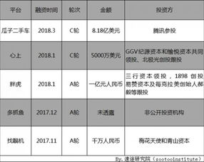 群雄逐鹿：印度电商市场格局深度解析