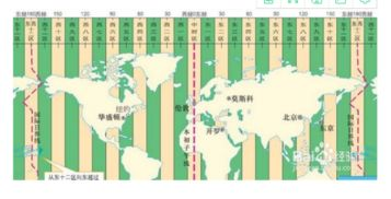 时区基础概念与全球时间划分