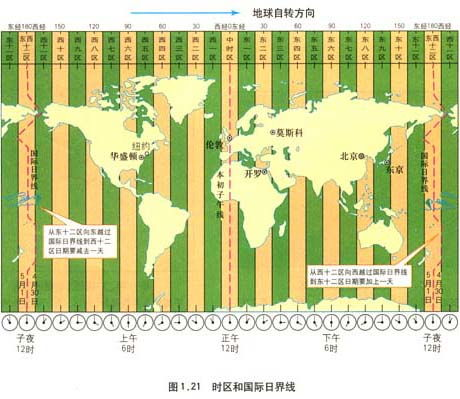 北美四大核心时区与北京时间基础对照
