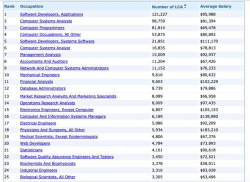 北美地区的时间概述