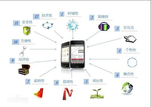 什么是“em”？在电子商务中的基本定义与作用