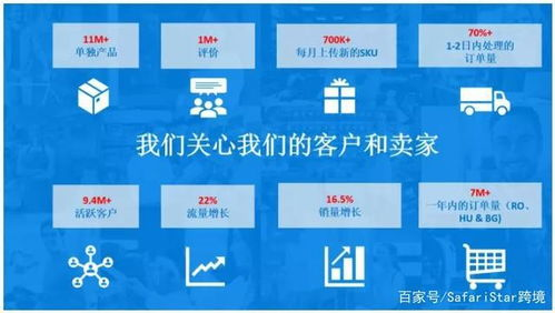 emag平台：罗马尼亚电商市场的绝对霸主与核心优势