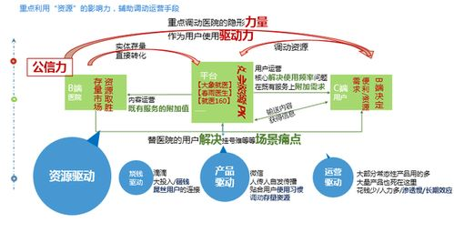 一、 核心商业模式：自营为主、平台为辅的双轮驱动