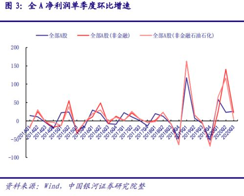 一、Coupang市值演变与核心业务透视