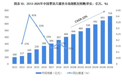 温州产业带与Coupang韩国市场的战略契合点