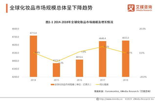 韩国电商市场概述与消费者行为分析