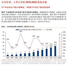 头部平台主导的激烈竞争与市场格局演变
