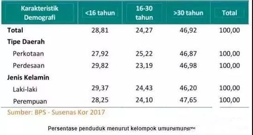 1. 韩国电商市场概述