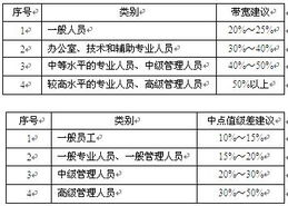 空中云汇的薪资结构