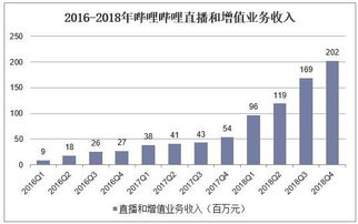 空中云汇薪资结构分析
