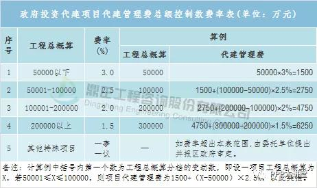 空中云汇的核心收费项目与计费方式