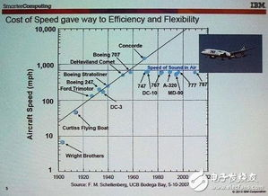 一、核心时差原理与计算逻辑