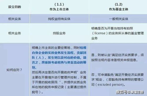 开曼公司的法律属性与离岸金融特征