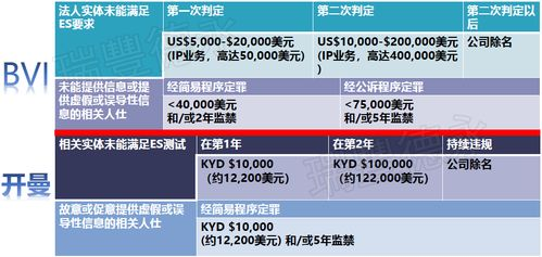 开曼群岛零税率政策的本质与适用范围