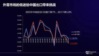 跨境电商巨头的崛起之路