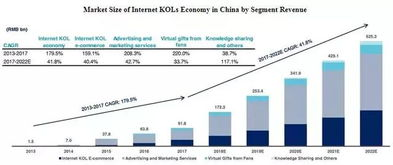 网红带货的概念与发展历程